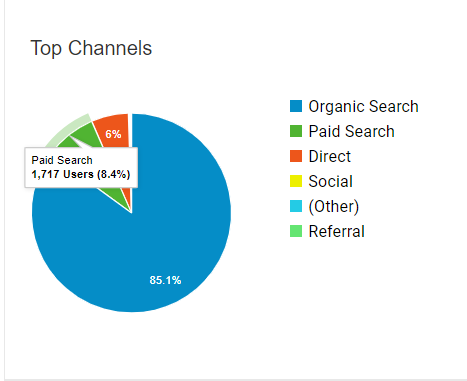 Paid Search users data from Analytics<br />
