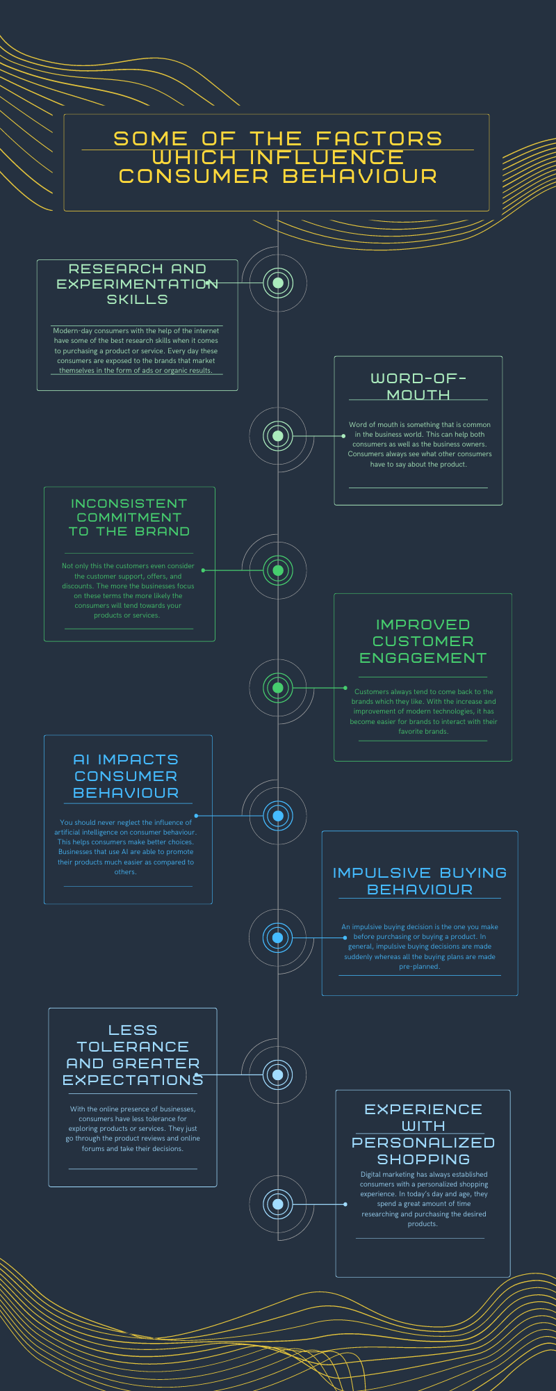 Some of the factors which influence consumer behaviour