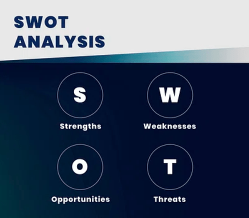 SWOT Analysis Of Digital Marketing